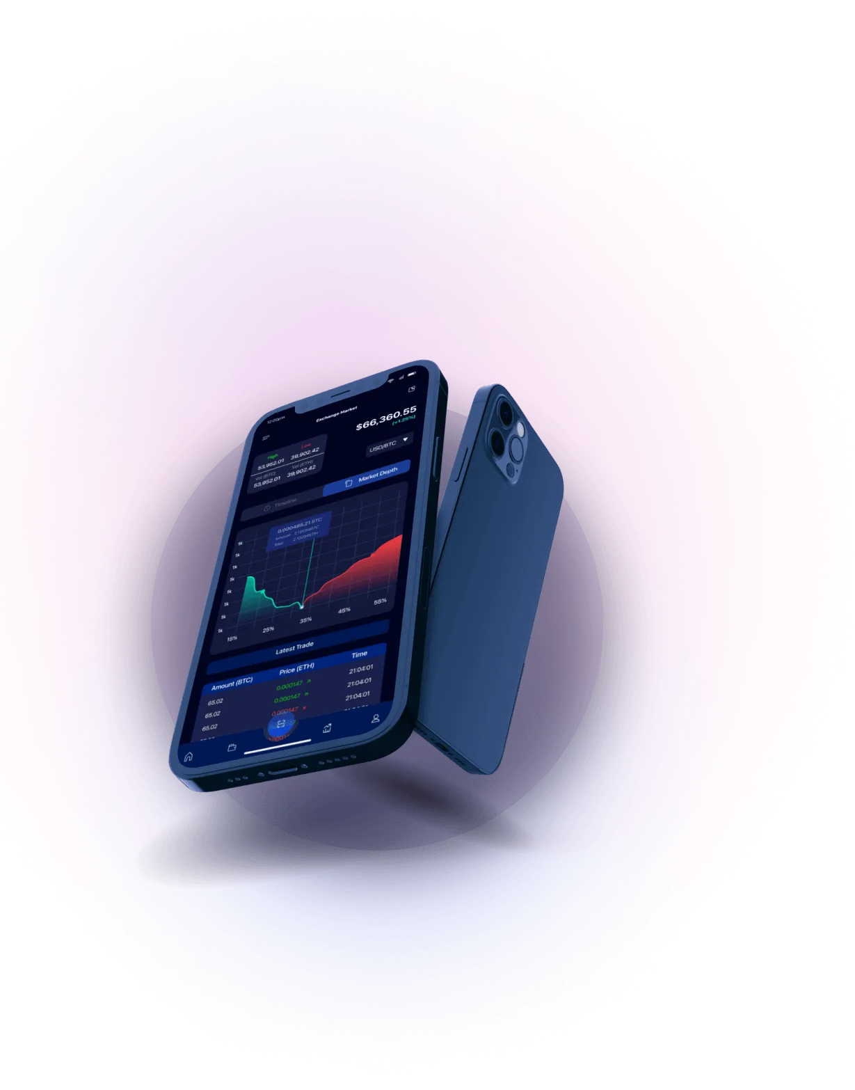 Grok Trading - HIGH CAPACITY